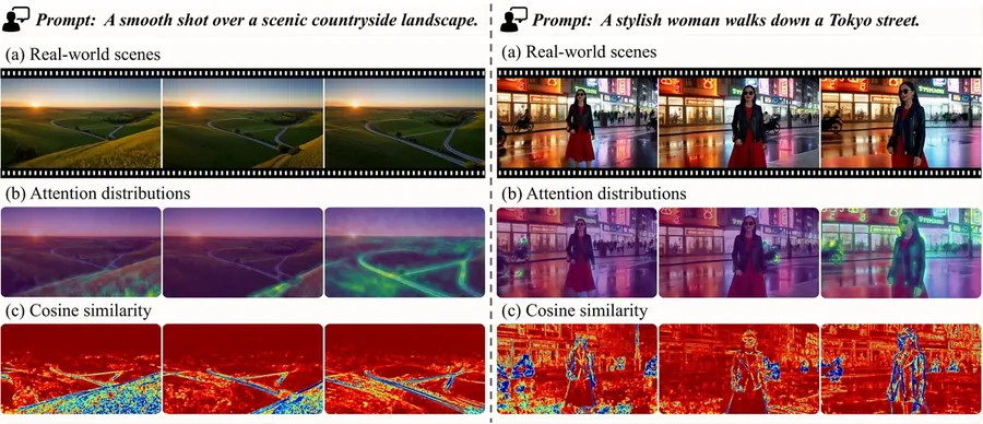 Spatiotemporal dynamics across camera panning and subject motion.