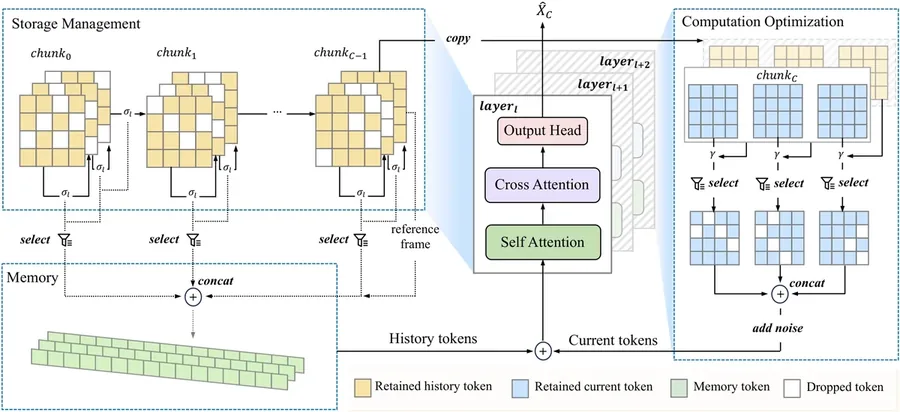 DASA storage and computation framework.