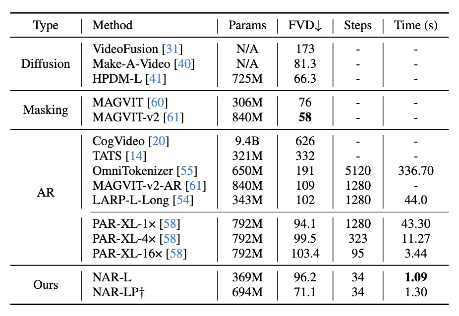 Method comparision.