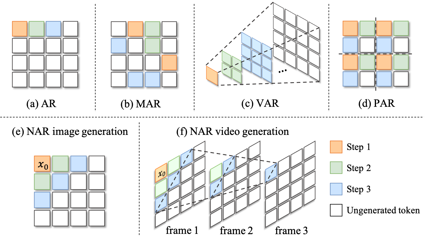 Method comparision.