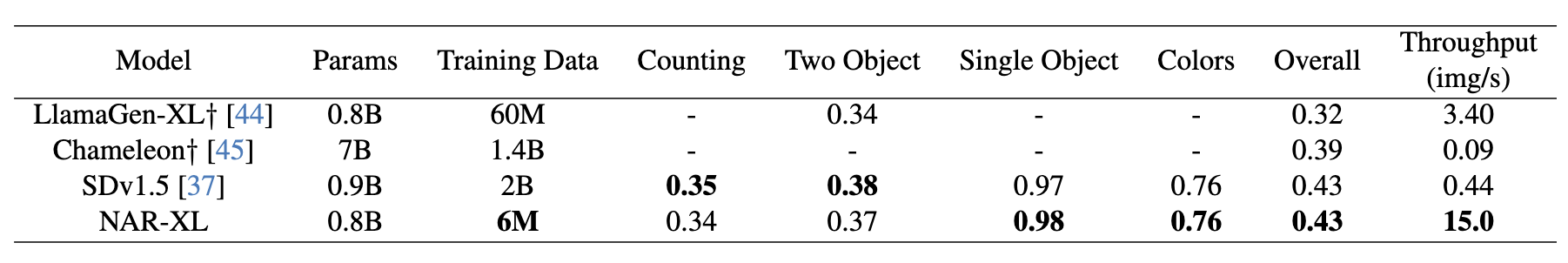 Method comparision.